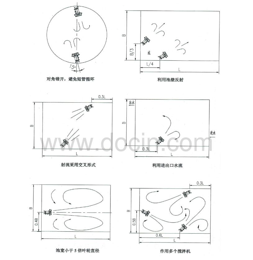 潛水?dāng)嚢铏C安裝形式